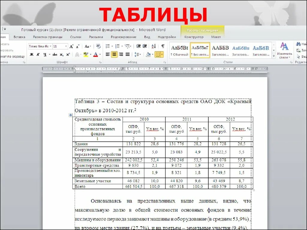 Как подписывать таблицы в курсовой. Оформление таблиц. Таблицы в ВКР. Таблицы по нормоконтролю. Нормоконтроль оформление таблиц.