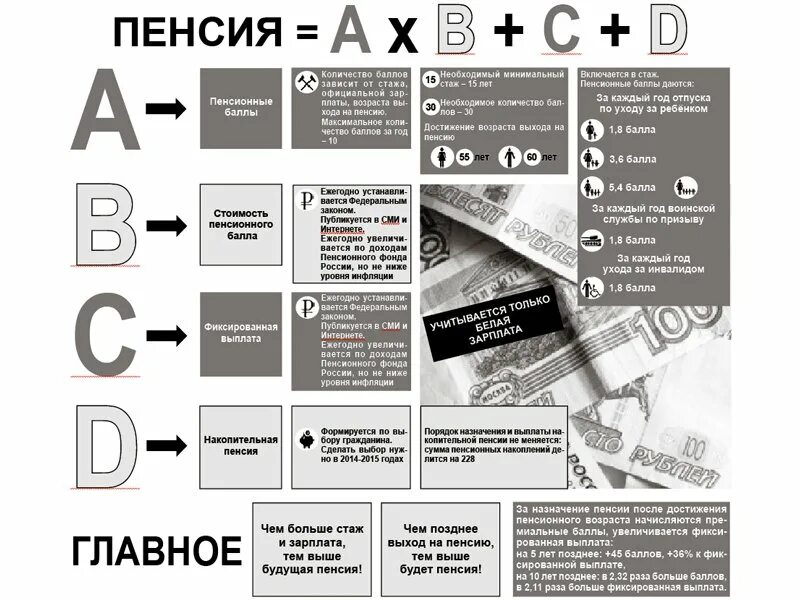 Сколько стаж и баллы для пенсии 2024. Количество баллов для пенсии. Стоимость пенсионного балла по годам таблица. Баллы пенсионного фонда. Сколько пенсионных баллов за год.