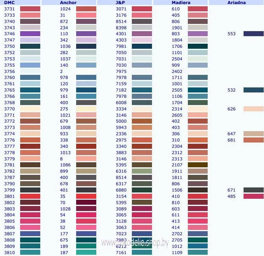 Нитки мулине ДМС таблица цвето. Нитки ДМС 3787. ДМС гамма таблица соответствия. DMC 3752 мулине. Соответствие dmc