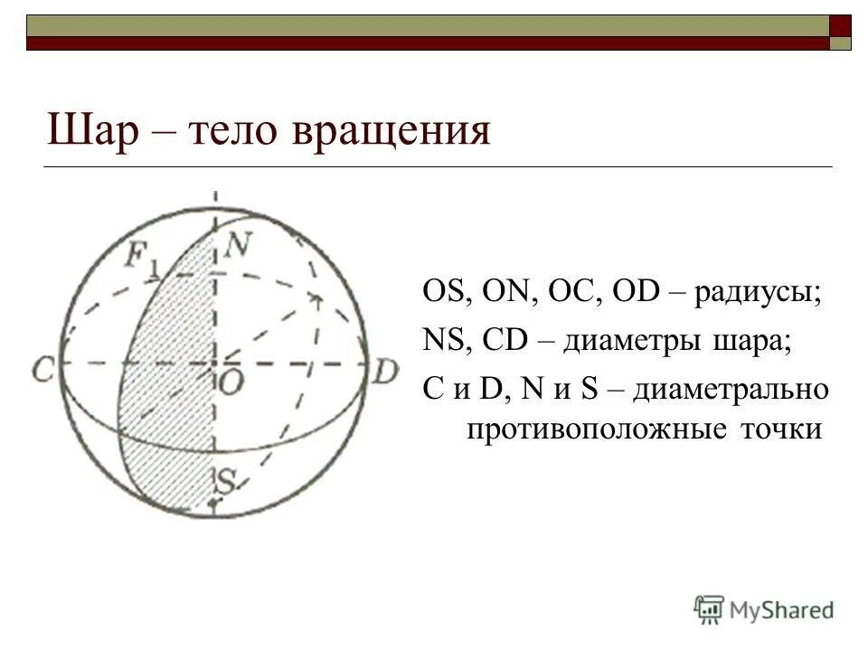 Радиус тел вращения. Объем цилиндра конуса и шара. Работа сил трения вращающегося диска. Тела вращения. Работа силы при вращательном движении твердого тела.