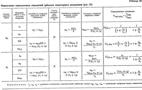 Таблица передачи