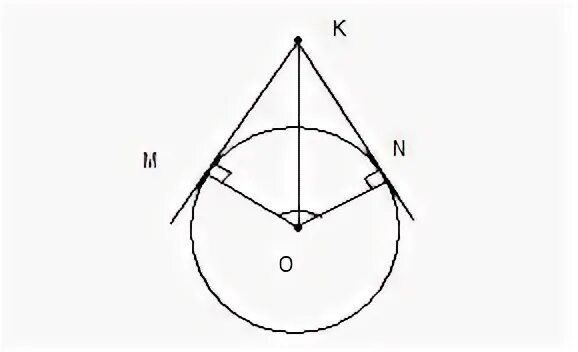 Ok 6 mon 120. KN И km отрезки касательных. Km и KN отрезки касательных из точки k и. Из точки k проведены касательные km и KN. Км и кн отрезки касательных проведенных к окружности.