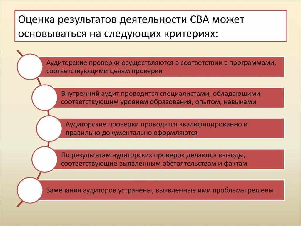 К оценке результатов деятельности относится. Оценка работы внутреннего аудитора. Критерии эффективности службы внутреннего аудита. Критерии оценки результатов работы. Критерии оценки результативности внутренних аудитов.