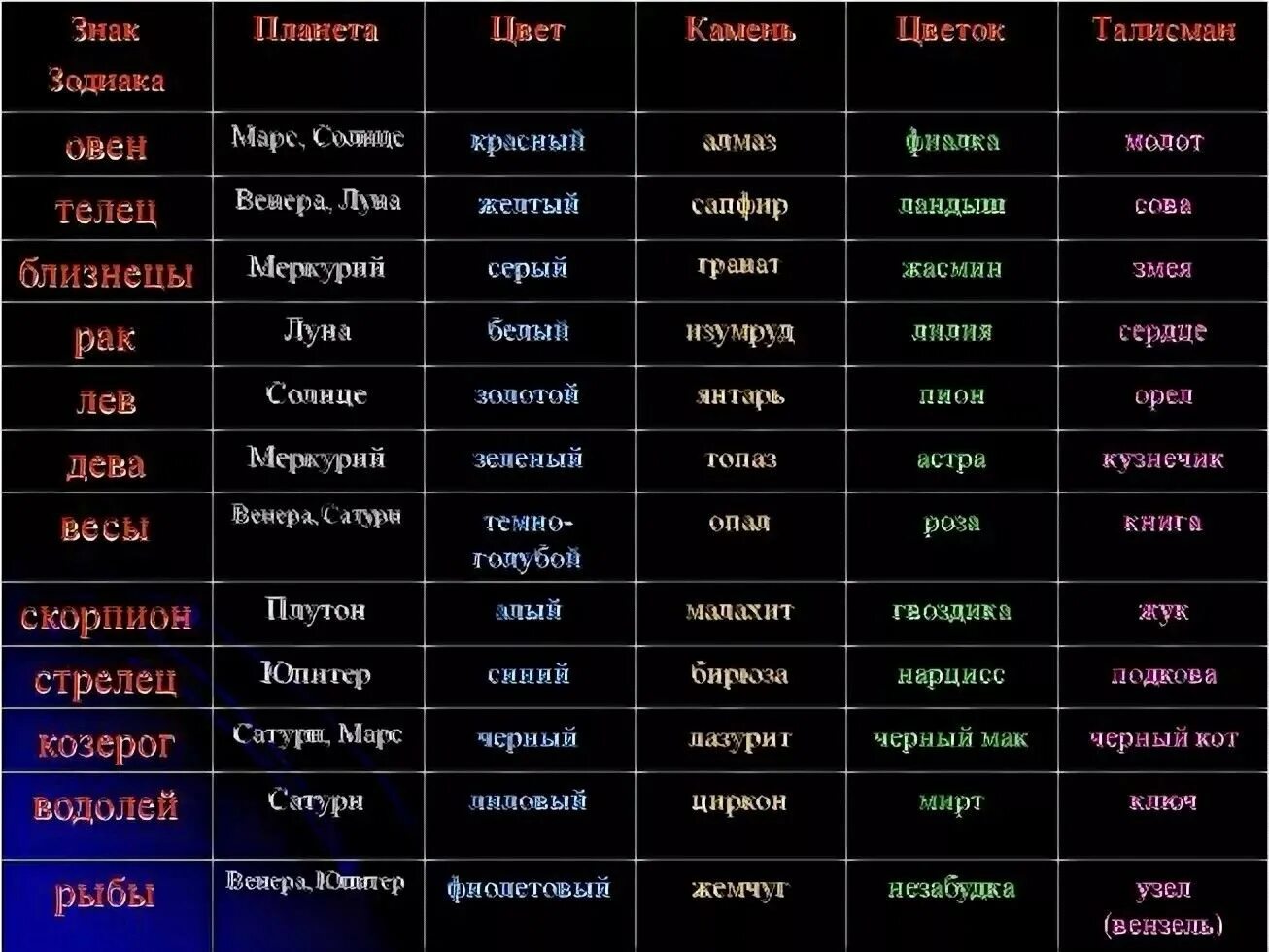 Каждый из них подходит для