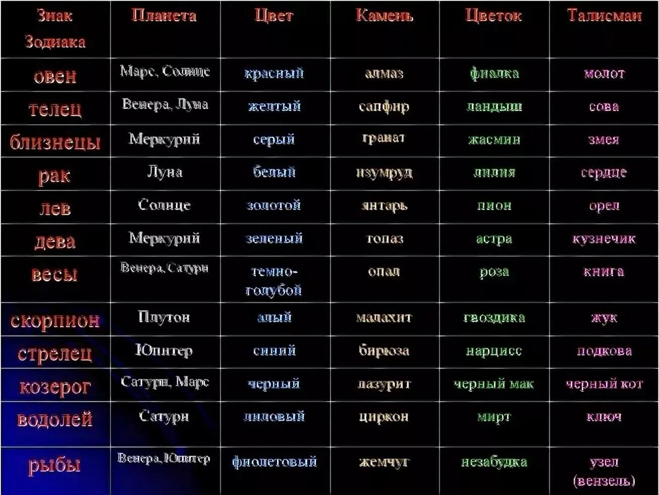 Знаки зодиака. Гороскоп по знакам зодиака. PFR pflbzuf. Знаки зодиака по символам.