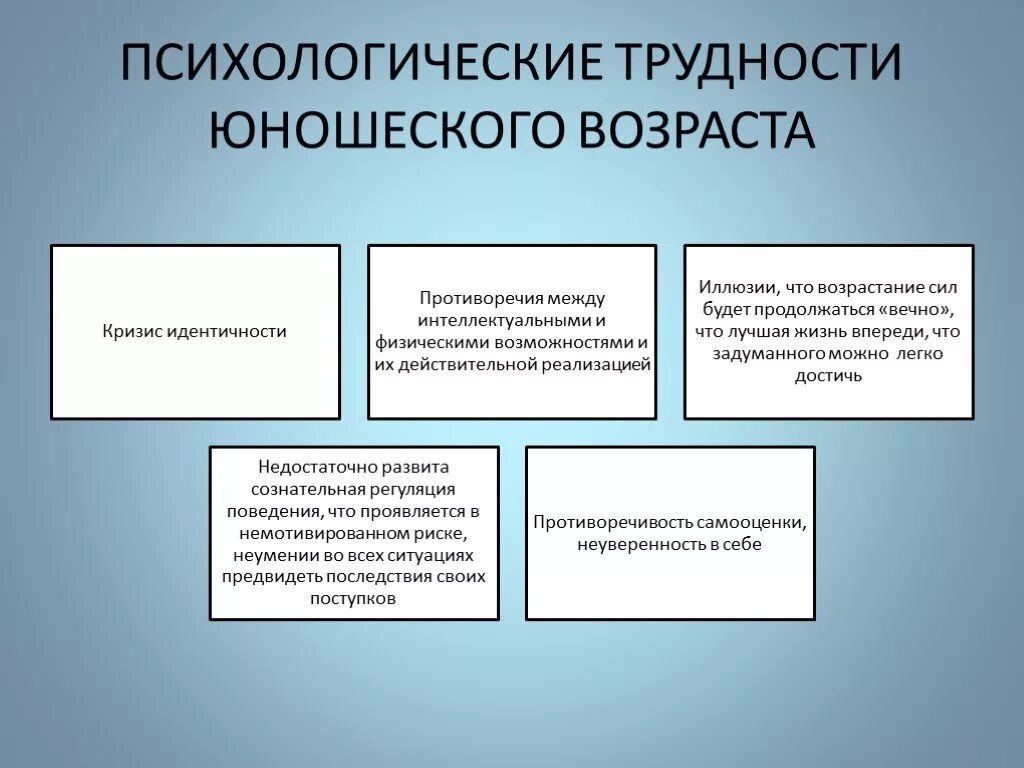 Общая психология проблемы. Психологические проблемы. Юношеский Возраст психология. Юношеский Возраст схема. Основные проблемы юношеского возраста.