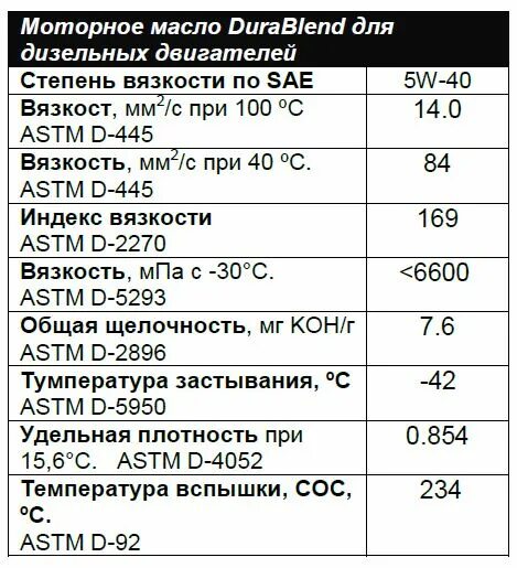 Моторное масло с вязкостью 15. Расшифровка масел моторных таблица. Моторное масло вязкость обозначение расшифровка. Моторное дизельное масло вязкость. Масло в двигатель таблица