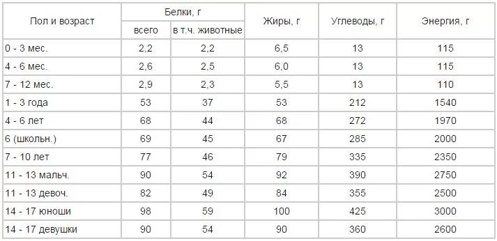 Как набрать массу худой девушке. Как набрать вес подростку. как быстро набрать вес подростку. как набрать весь подростка. как набрать вес девушке подростку.