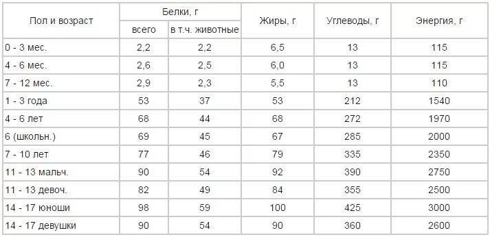 Как сильно набрать вес. Как быстро набрать вес подростку. Как набрать весь подростка. Как набрать вес подростку. Как набрать Вест подростку.