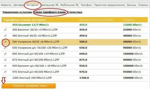 Когда менять тариф