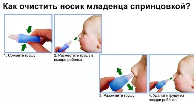 Прочищать носик. Как почистить нос новорождённого ватными палочками. Как чистить носик новорожденному. Как чистить нос новорожденному ребенку. Как чистить нос новорожденному ребенку от соплей.