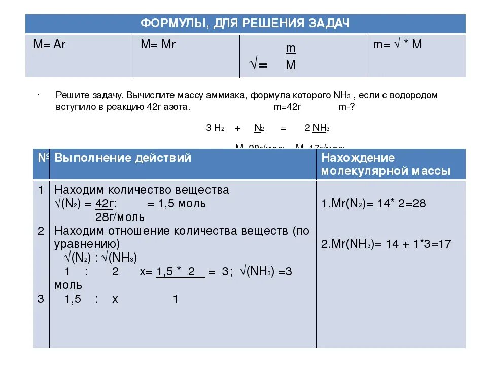 Молярная масса аргона в г моль. Решение задач по химии на нахождение массы соединения. Формулы для определения количества вещества химия 8 класс. Как найти количество вещества в химии пример. Задачи на нахождение массы химия 8.