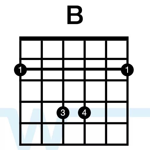 Аккорд b на гитаре. Аккорд b7 на гитаре баре. Аккорд б на гитаре. B Chord без БАРРЭ. Как играть на гитаре без баре