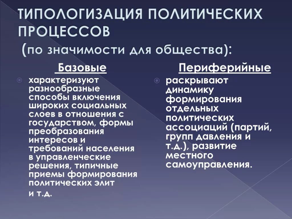 Международные политические процессы. Периферийные политические процессы. Базовые политические процессы. Типы политических процессов базовые и Периферийные. Типологизация политических процессов.