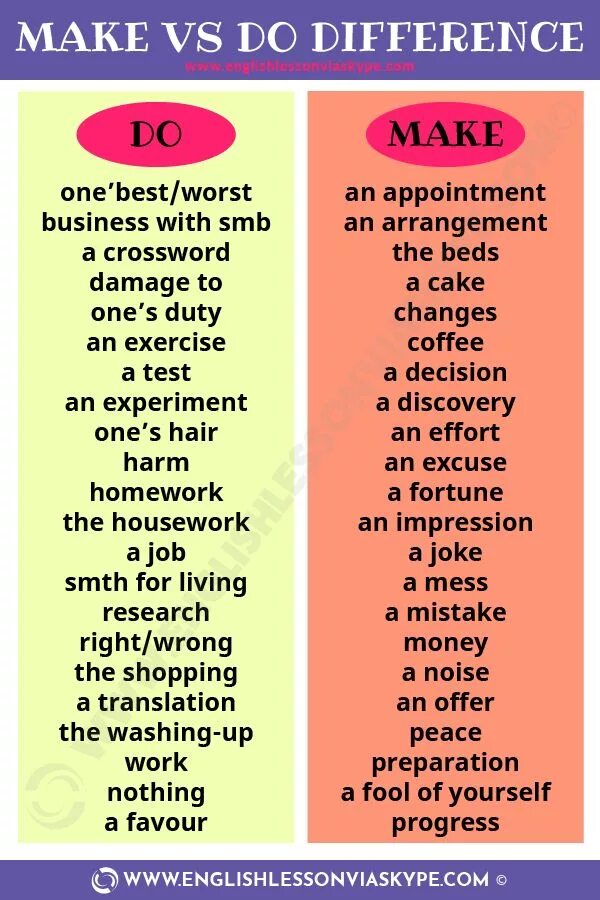 Do promise or make. Глаголы make и do. make or do правило. make do collocations. make do правило.