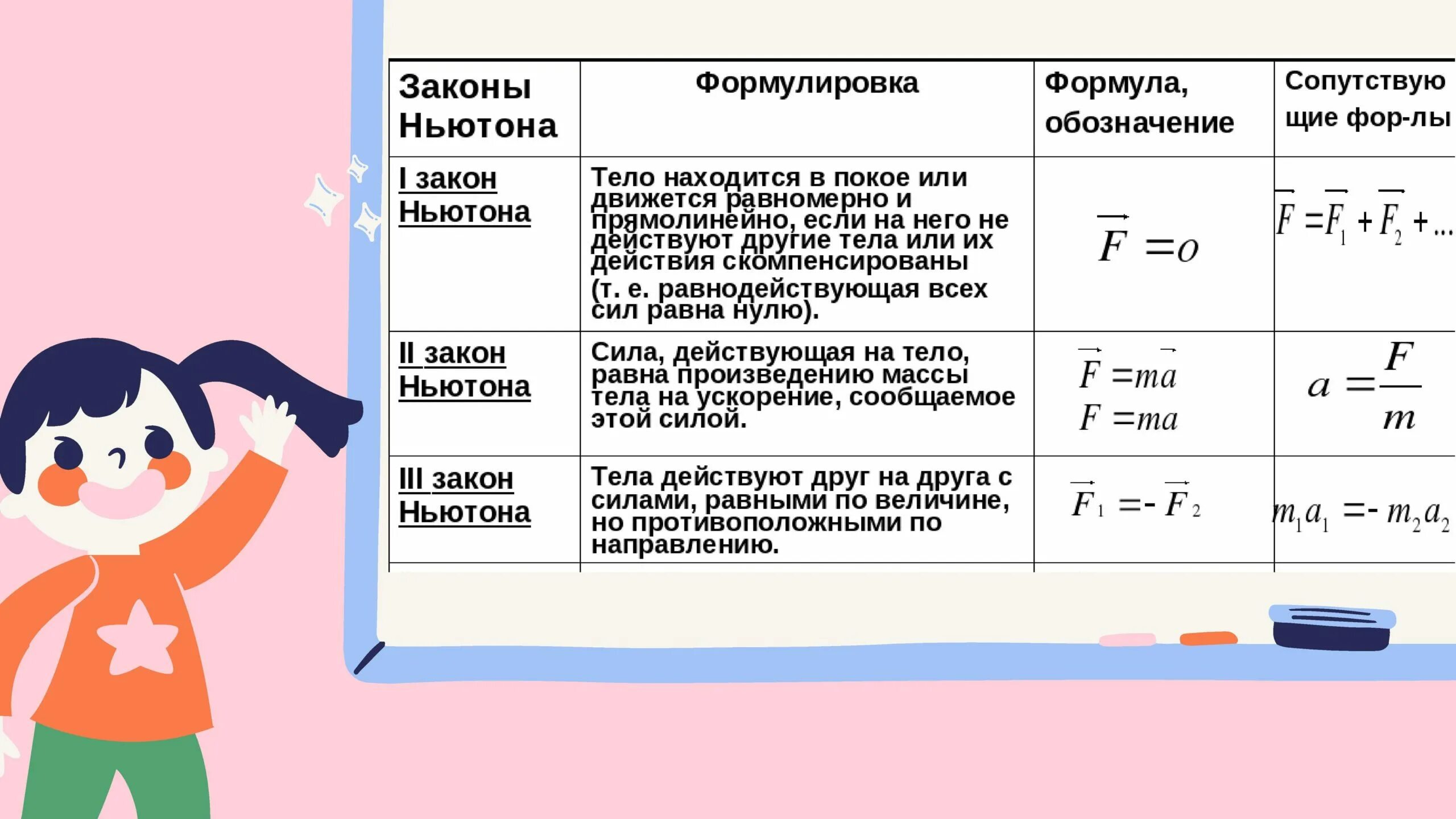 Формула 9. Таблица 1 закон Ньютона 2 и 3 формулировка. Формула первого закона Ньютона 9 класс. Формула первого закона Ньютона в физике 9 класс. Законы Ньютона таблица формулировка формула.