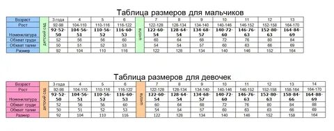 158 на какой возраст