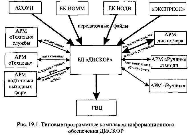 Система сообщения асоуп. Система сообщения асоуп