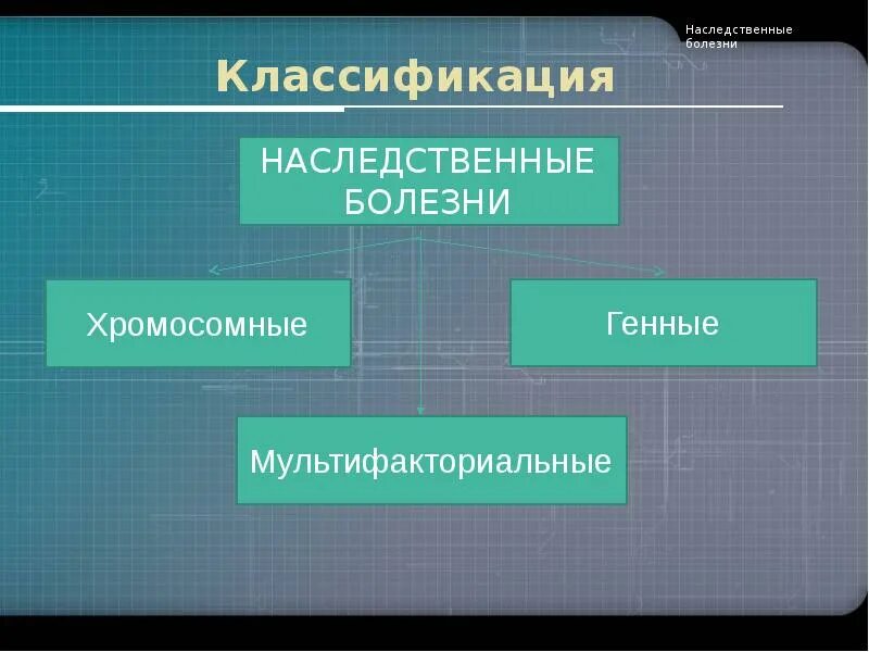 Наследственные заболевания задачи. Классификация наследственных заболеваний. Классификация генных болезней. Наследственные болезни классификация наследственных болезней. Классификация врожденных заболеваний.