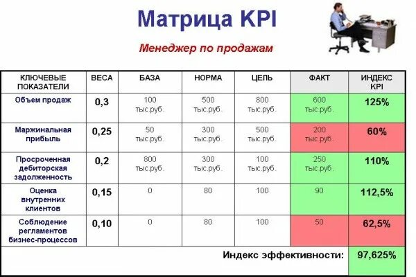 Эффективность работы клуба