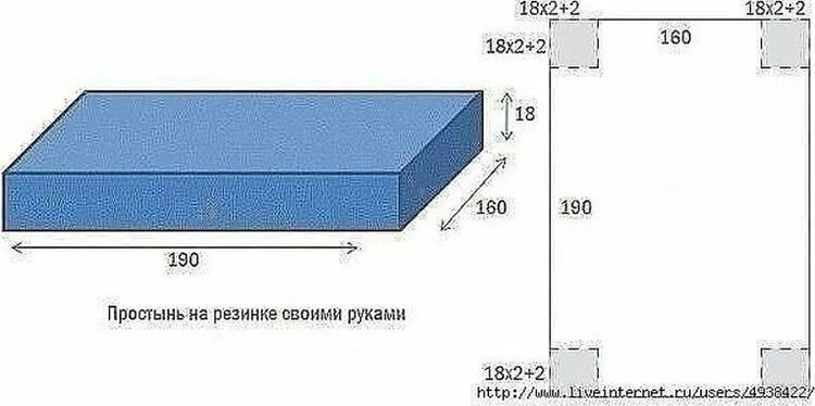 160 2 18. Выкройка простынь на резинке на матрас 160х200. Выкройка простыни на резинках для матраса 80 на 190. Простынь на резинке на матрас 180х200 выкройка. Выкройка простыни на резинке на матрас 160 70.