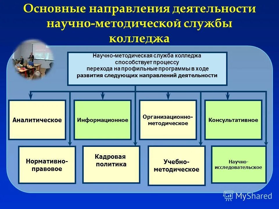 Дополнительные профильные программы. Дополнительные профильные программы
