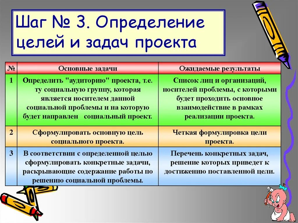 Определи цель данного текста. Определение целей и задач проекта. Определить цель проекта. Цель проекта это определение. Задачи проекта это определение.