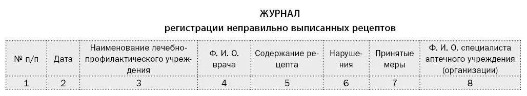 Рецепт на минимальный ассортимент обслуживаются. Журнал учета неправильно выписанных рецептов пример заполнения. Журнал учета неправильно выписанных рецептов приказ. Журнал учета неправильно выписанных рецептов образец. Заполнение журнала учета неправильно выписанных рецептов.