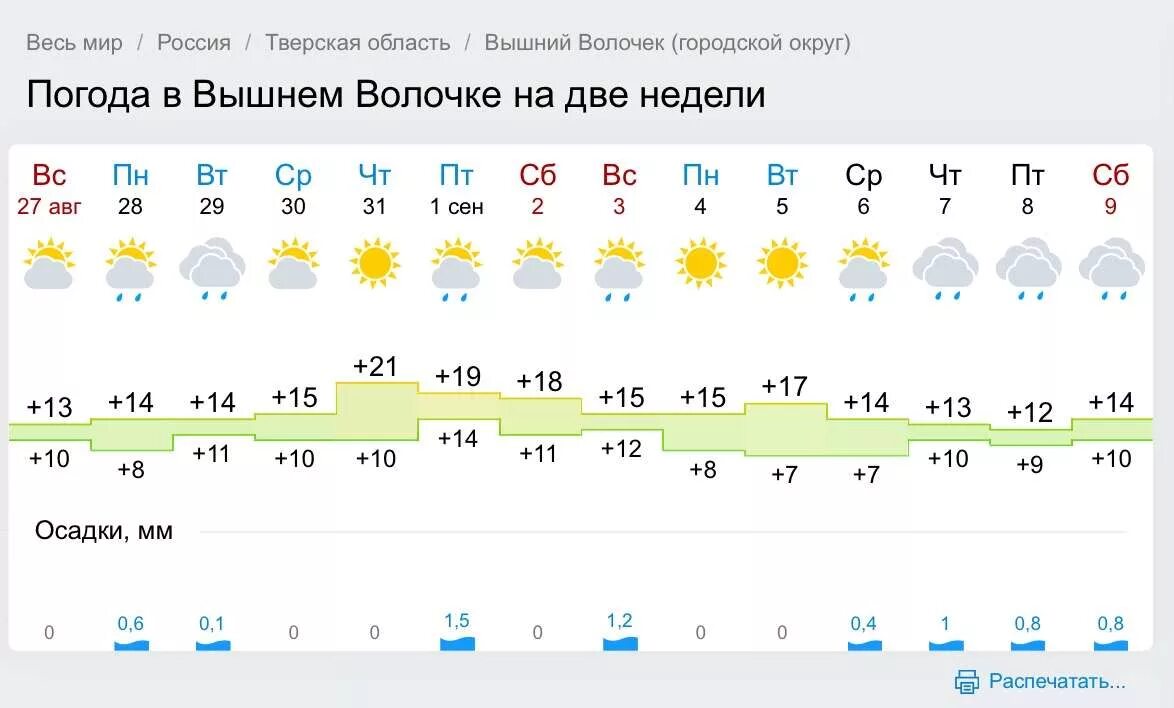 Погода волочек по часам