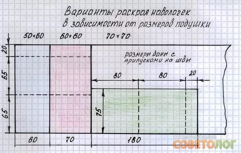 Как раскроить наволочку. Пошив постельного белья выкройка. Схема шитья постельного белья. Раскрой детского постельного белья. Раскрой наволочки.