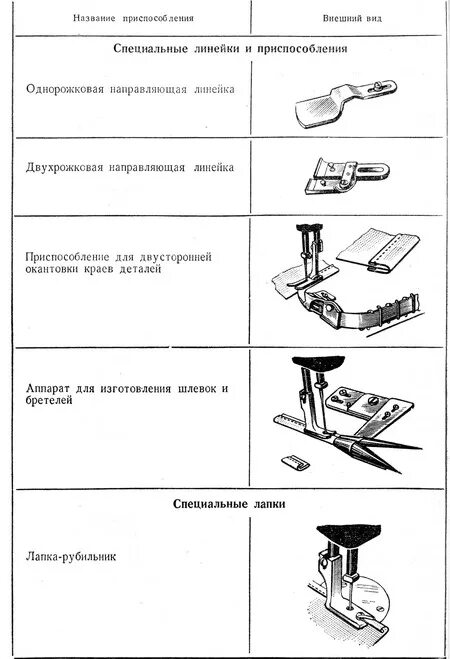 Шагающая лапка для jack f4. Средства малой механизации применяемые на бытовых швейных машинах. Таблица "приспособления к швейной машине". Средства малой механизации в швейном производстве. Малая механизация в швейном производстве.