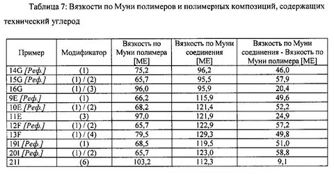 Вязкость полимеров