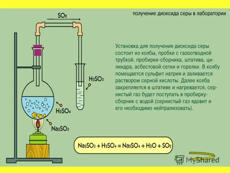 оксид серы so3 формула. сернистый газ и оксид серы 4. применение оксида серы. ионное строение оксида серы 6. оксид серы 6 презентация 9 класс.