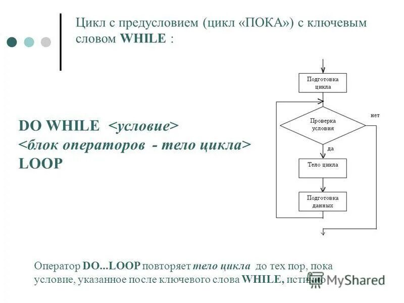 Оператор loop. Оператор loop