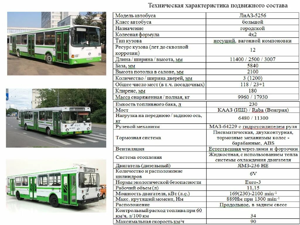 Автобус ЛИАЗ 5256 технические характеристики. ЛИАЗ-5256 автобус характеристики. Технические данные автобуса ЛИАЗ 5256. Габариты автобуса ЛИАЗ 5256.