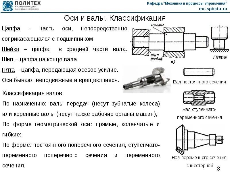 Валы используются. Валы и оси элементы конструкции. Схема конструкции вала. Элементы конструкции оси. Элементы конструкции валов.