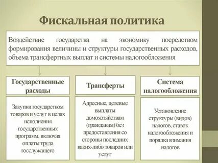 Бюджетно налоговая примеры