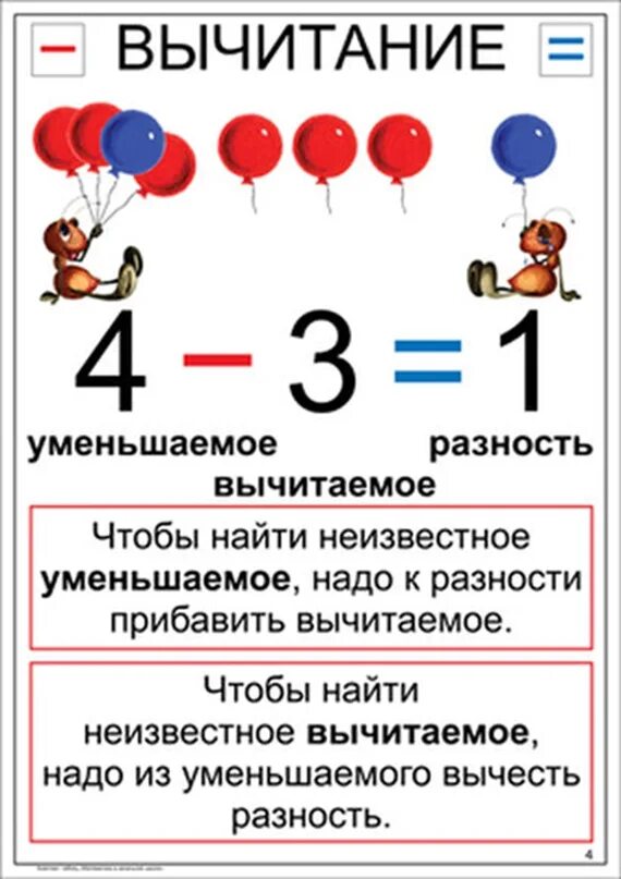 Правило 1м. Вычитание уменьшаемое разность правило. Уменьшаемое вычитаемое разность. Правила уменьшаемое вычитаемое разность. Вычитаемое уменьшаемое разность правило.