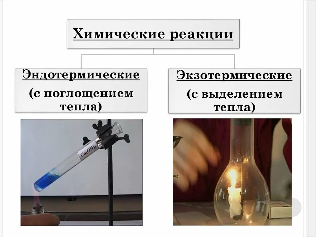 Реакция с поглощением тепла. Химические реакции. Реакции с поглощением тепла. Эндотермическая реакция. Экзотермические и эндотермические реакции.