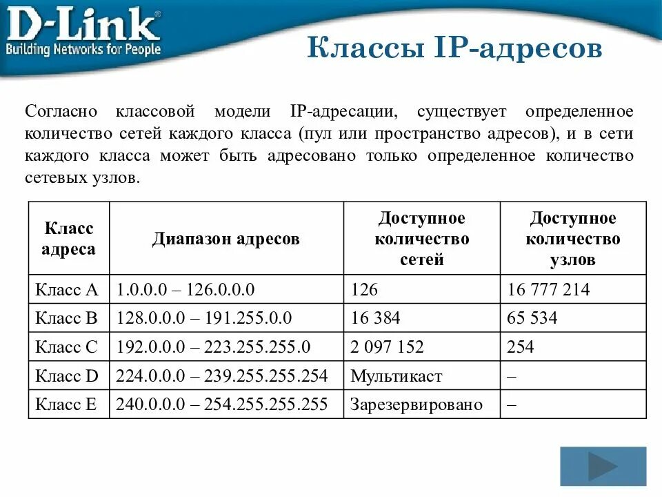 Классификация ip адресов. Ip адресация классы сетей. Определения класса сети. Класс адреса. Таблица классов ip адресов.