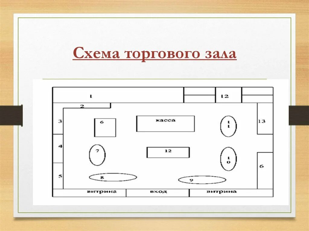 Располагать свободным. План-схема торгового зала магазина магнит. Схема торгового зала магазина одежды. План схема торгового зала магазина. Планировка торгового зала магазина одежды схема.