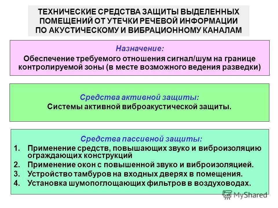Информации sel sp-157. Активные методы защиты акустической речевой информации. Активные методы защиты акустической речевой информации. Технические средства защиты речевой информации. Утечка акустической речевой информации.