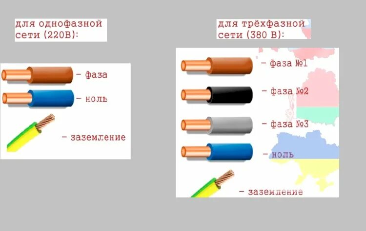 Цвета проводов по фазам 220. Распиновка проводов 220 вольт по цветам. обозначение фазы и нуля в электрике цвета проводов. цветовая маркировка провода 220 вольт. расцветка электрических проводов 220 вольт.