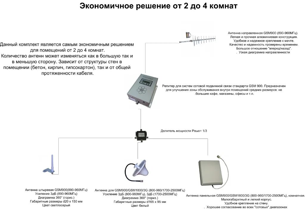 Схема подключения репитера сотовой связи. Монтаж усилителя сигнала сотовой связи. Выбор усилителя сотовой связи. Схема подключения антенны репитера.