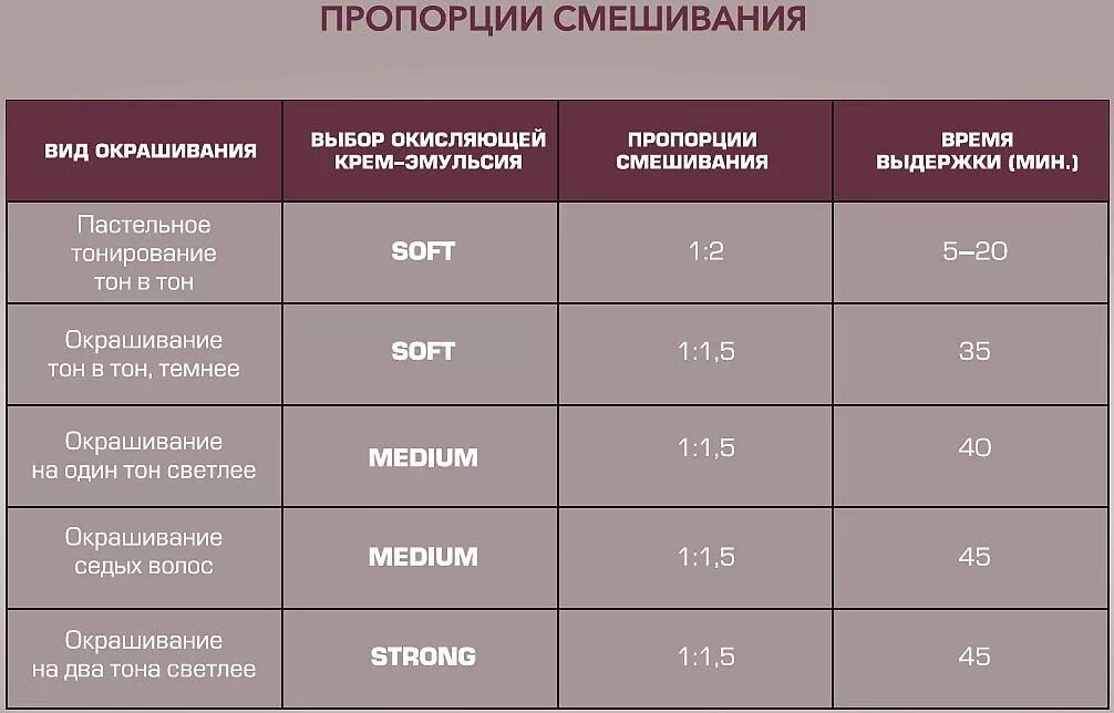 Какой оксидант использовать