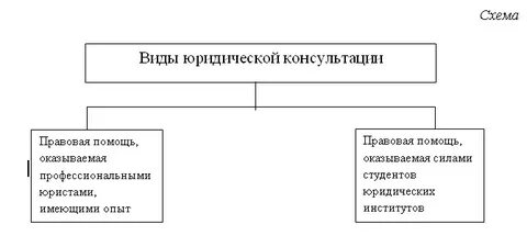 Виды и формы правовой помощи