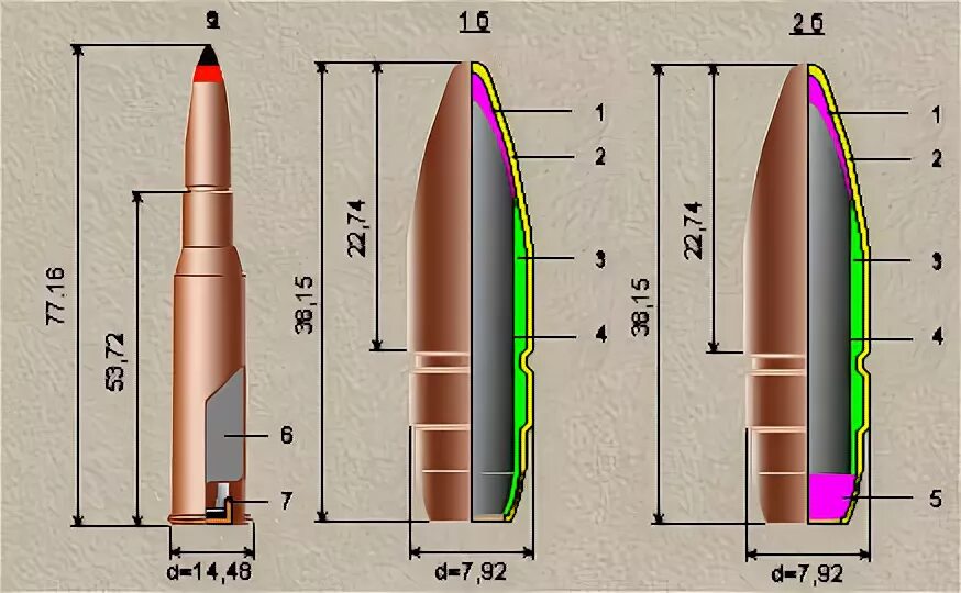 Пуля б-32 7.62. Пуля б-32 12.7 мм чертеж. Патрон б32 7.62 мм винтовочный. Патрон 7.62х54 бронебойно зажигательный. Патрон б 32