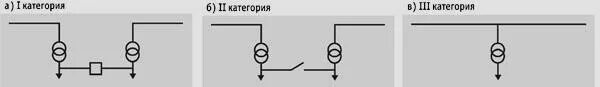 Схема электроснабжения электроприемников 1 категории. Электроприемники 2 категории схема электроснабжения. 2 Категория надежности электроснабжения схема. Схема электроснабжения 3 категории надежности.