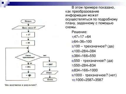 Блок схема трехзначного числа