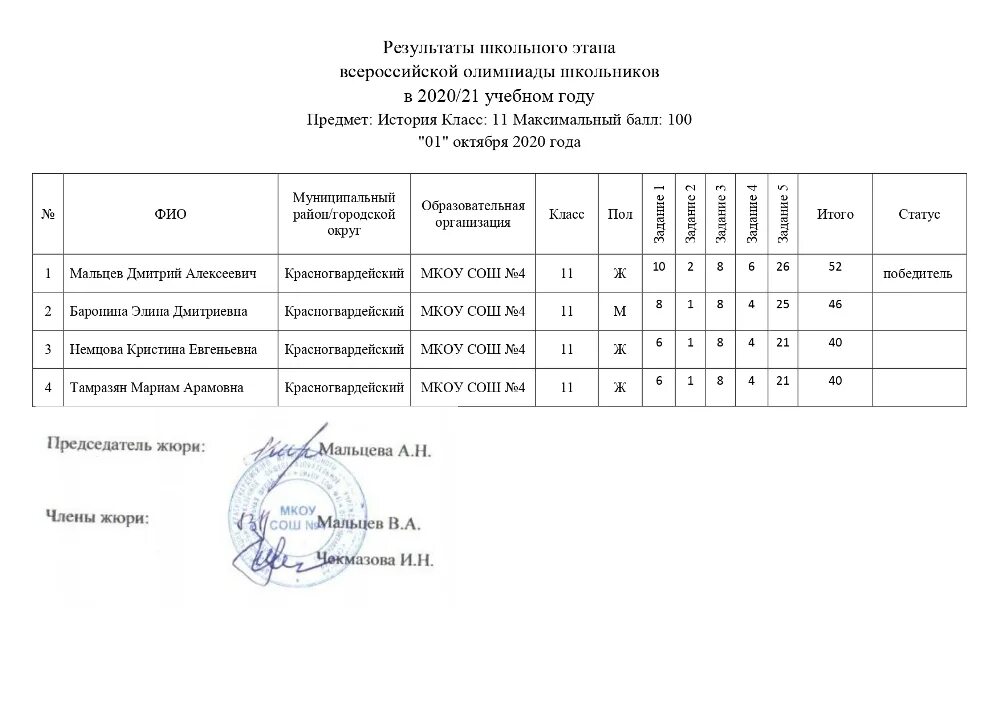 Результаты школьного этапа. Региональный этап всероссийской олимпиады школьников. Этапы олимпиады по физкультуре. Олимпиада по истории 11. Протокол школьного этапа олимпиады.